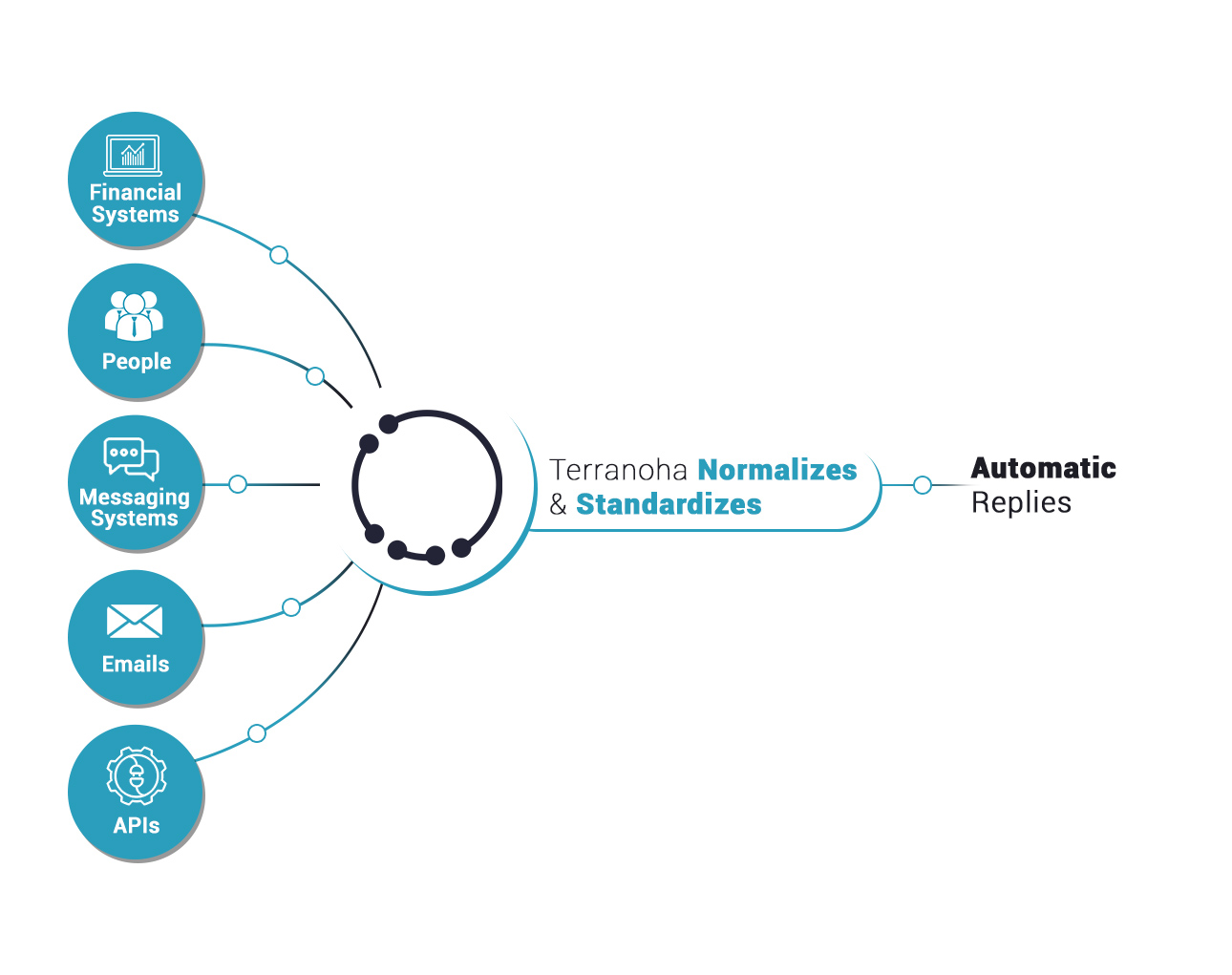 Normalization & Standardization