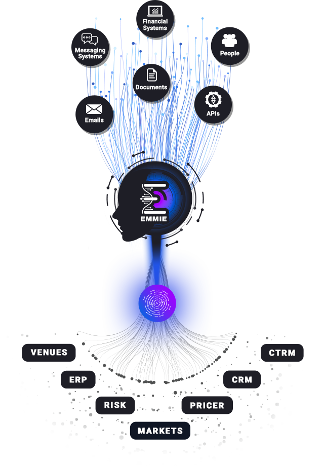 Swiss fintech workflow - Terranoha Swiss fintech workflow - Terranoha